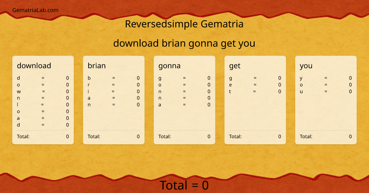 download brian gonna get you in reversedsimple Gematria
